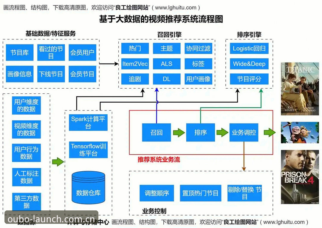 欧博官网数据中心场景应用详解：从登录入口到实时盘口的完整流程