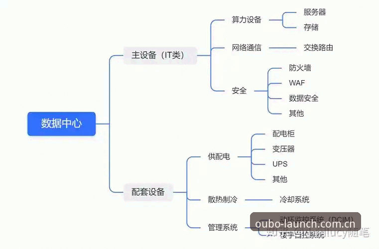欧博体育平台的3个核心操作节点：从CN登录到数据中心，直击用户最常问的3个问题