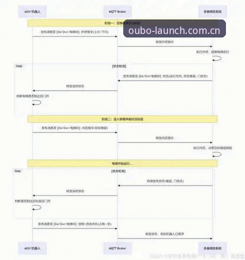 欧博CN登录入口对比 为什么说欧博CN登录入口对比不只是选个入口那么简单?